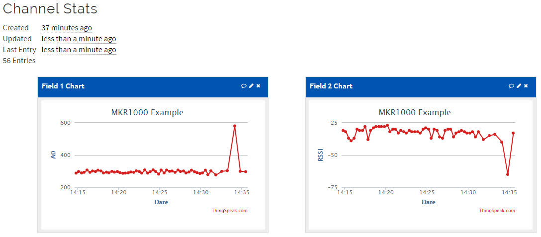 IoT Quick Start With the Arduino MKR1000 and ThingSpeak » Hans on IoT -  MATLAB & Simulink