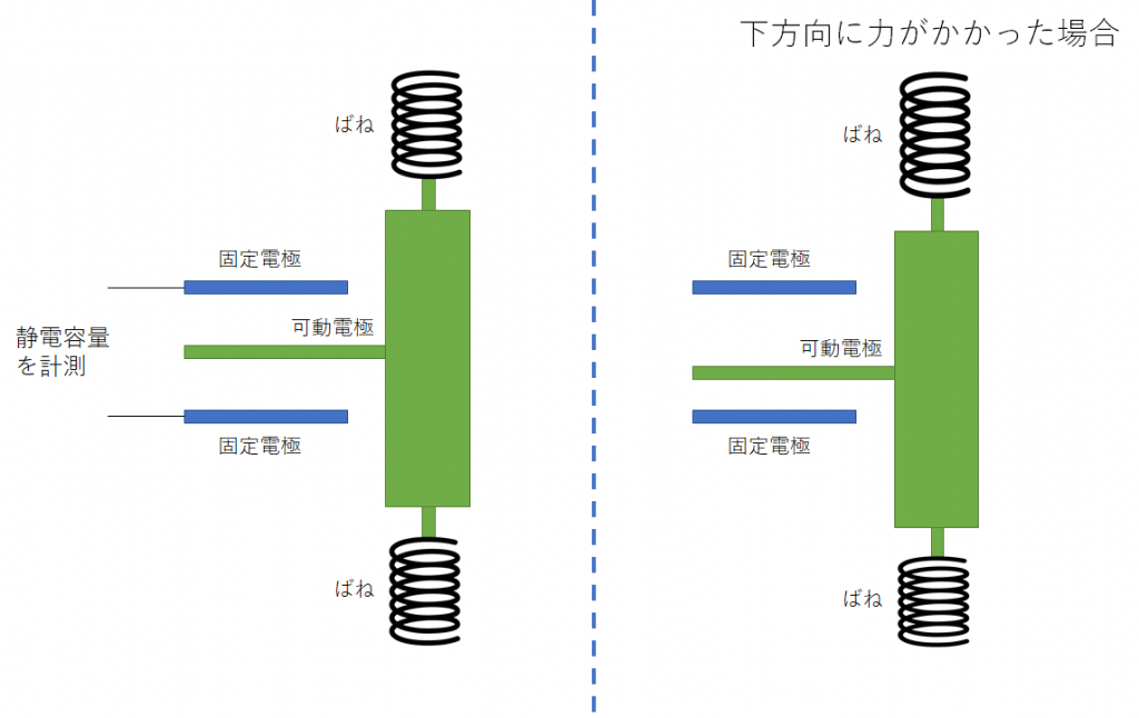 Memsの良品構造解析 解析 故障 良品 観察 分析解析 Okiエンジニアリング