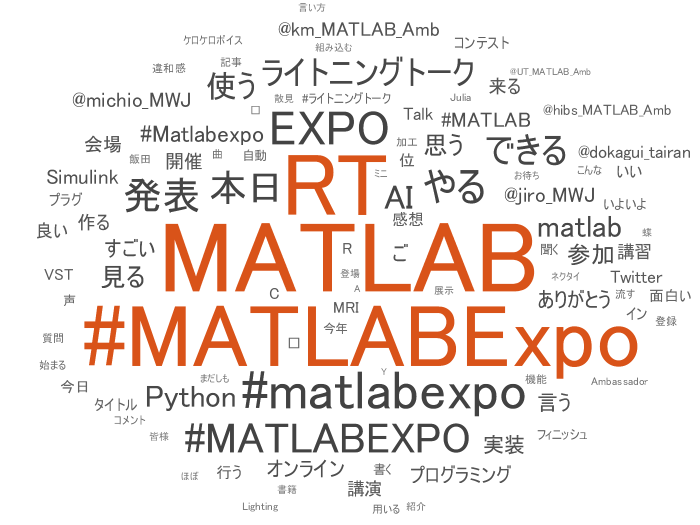 MATLABExpo2022Tweets_blog_5.png