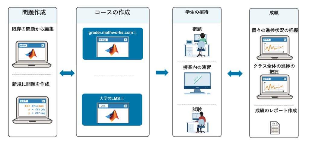 MATLAB Graderのワークフロー