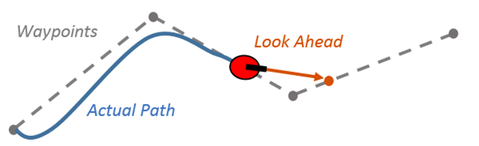 Trajectory_Tracking_Controllers_JP_4.png