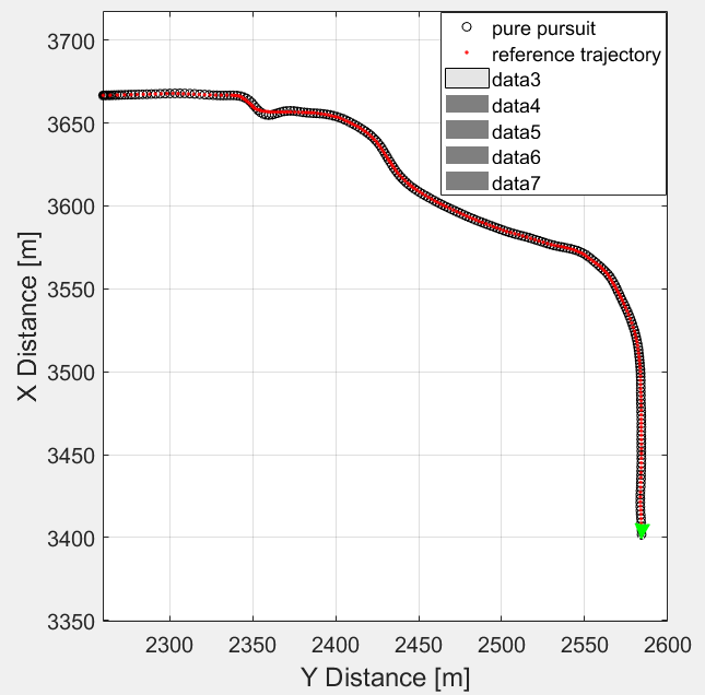 Trajectory_Tracking_Controllers_JP_6.png