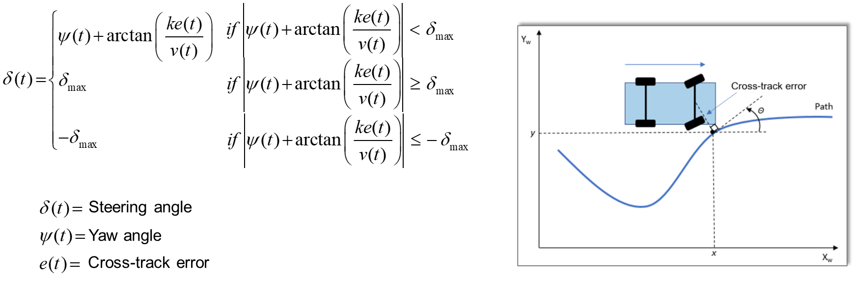 Trajectory_Tracking_Controllers_JP_7.png