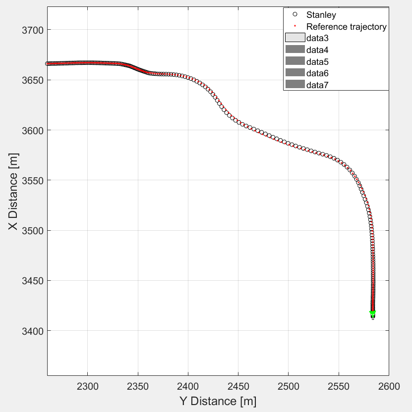 Trajectory_Tracking_Controllers_JP_9.png