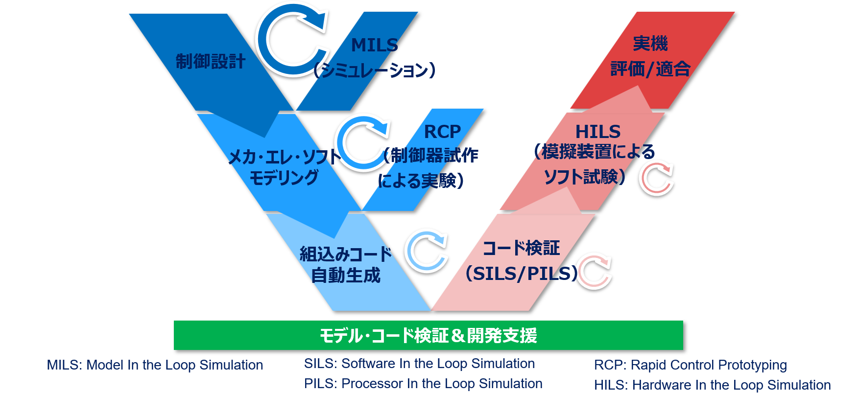 初心者のための Embedded Coder : 設定Tipsとワークフローをまとめて解説