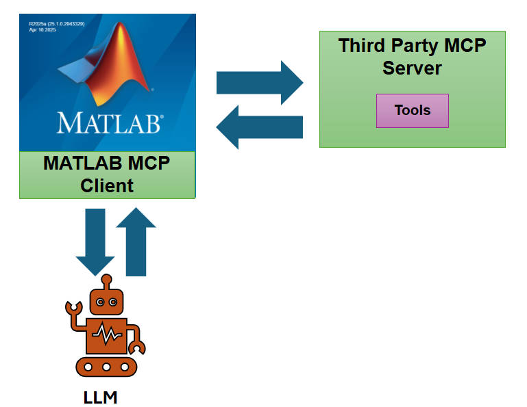 MATLAB MCP クライアントがリリースされました