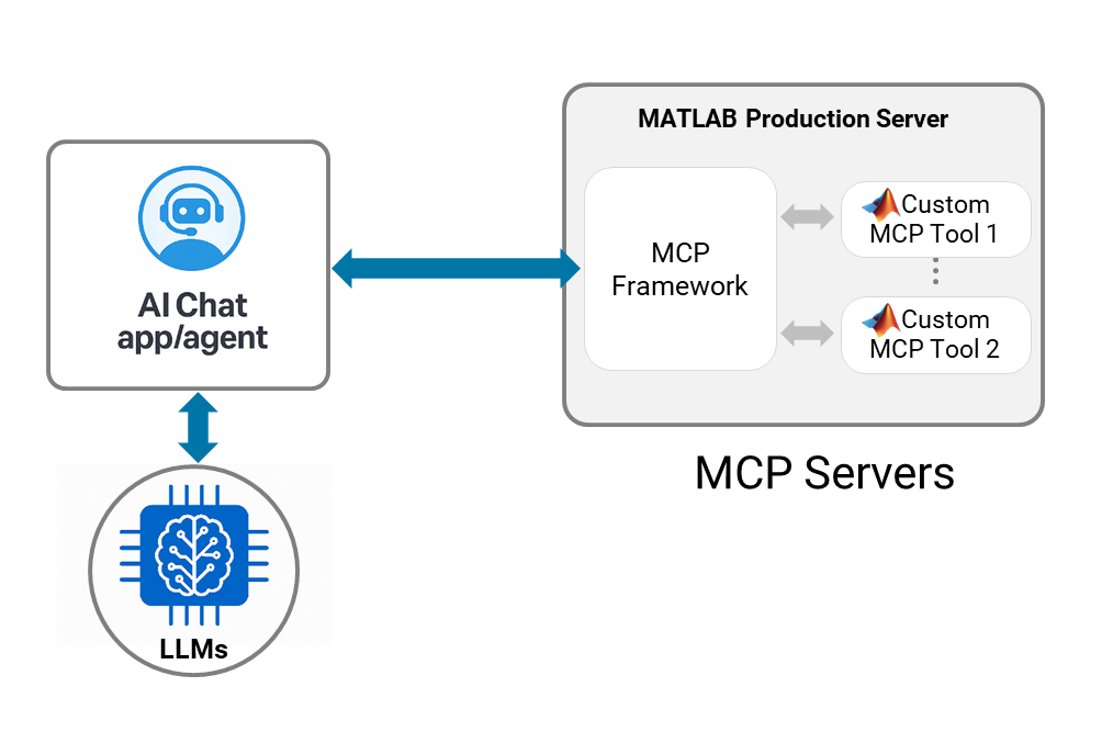 MATLAB MCP Server で実現するクオンツエージェントの開発と運用