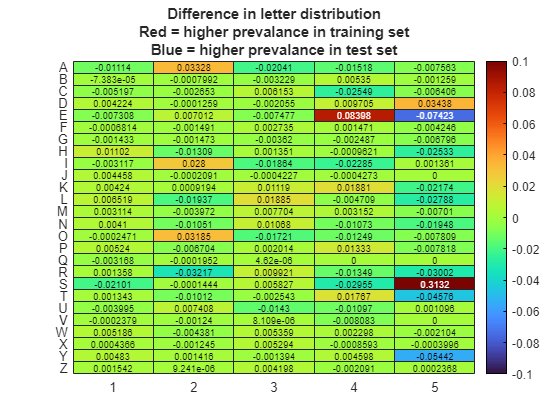 symbolic math toolbox not working in matlab