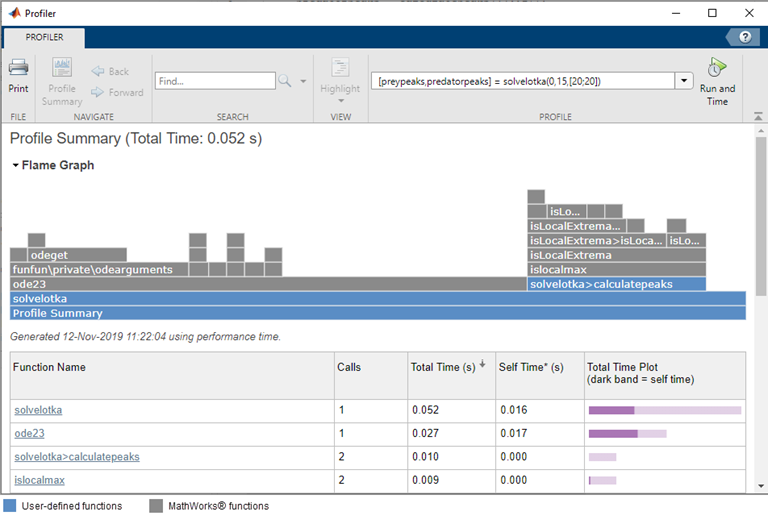 A Prime Case Study For Making Matlab Code Go Faster Loren On The Art Of Simulink