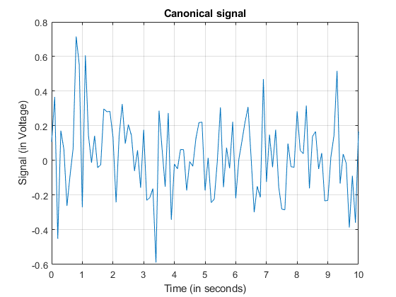 Olympic Rings » Loren on the Art of MATLAB - MATLAB & Simulink