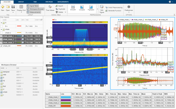 Signal Analyzer app in MATLAB