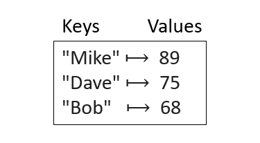 An introduction to dictionaries associative arrays in MATLAB