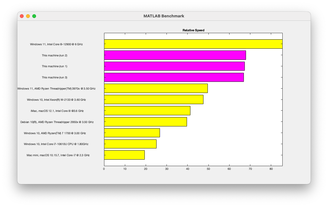 Mac processor comparison: M1, M2, M3 vs Intel