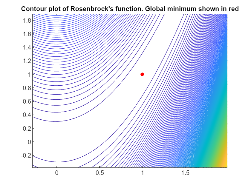 Solve Sudoku Puzzles via Integer Programming: Problem-Based - MATLAB &  Simulink