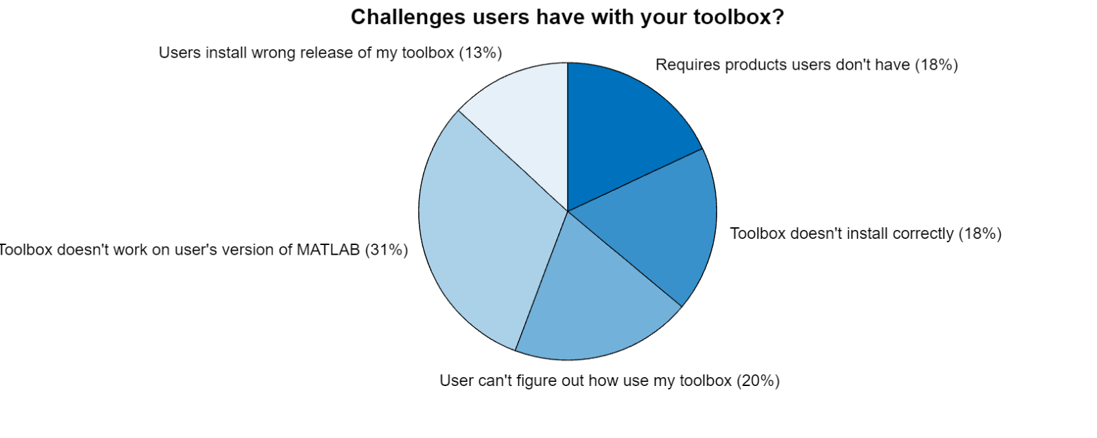 A GitHub Badge for the File Exchange » MATLAB Community - MATLAB & Simulink