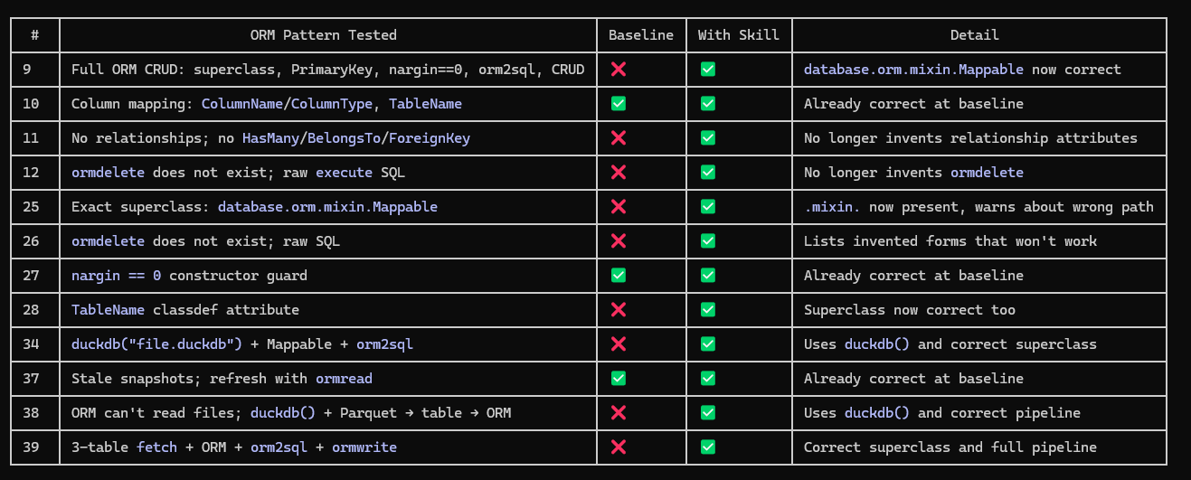 Toolbox-Specific AI Skills for MATLAB: Faster, Cheaper, More Reliable Code Generation from Claude, Gemini and friends