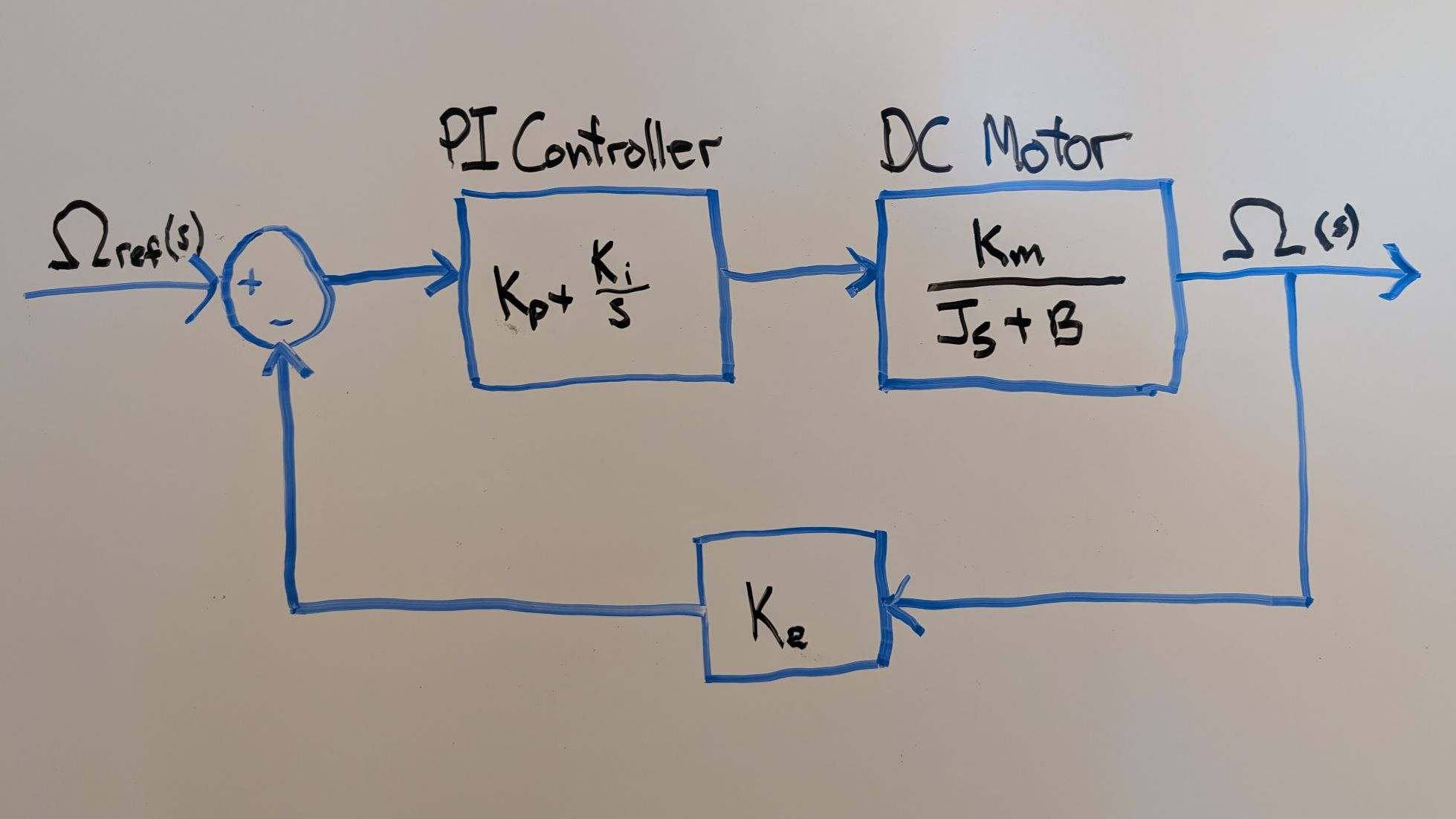 From Whiteboard Sketch to Pareto Front: Using Symbolic Math Skills in the Agentic AI Playground