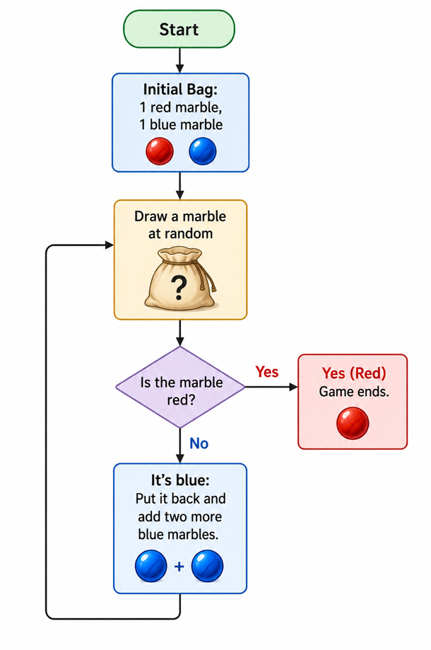 Using Claude Code and MATLAB to Find a New Way to Estimate Pi