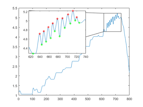 veusz zoom out of graph