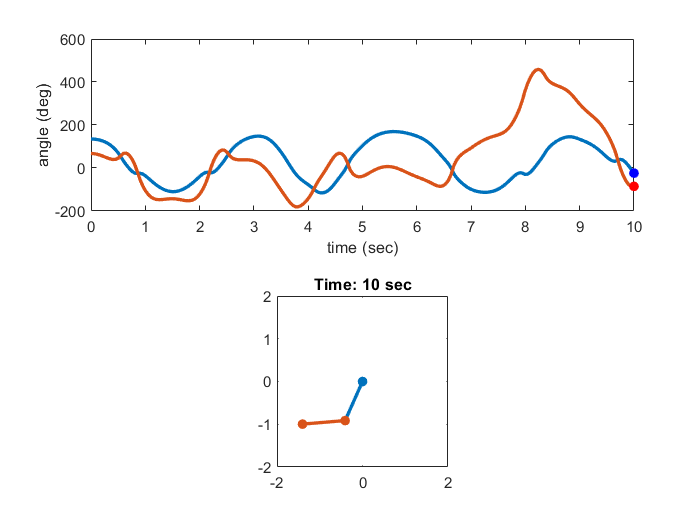 motion animation matlab 2012