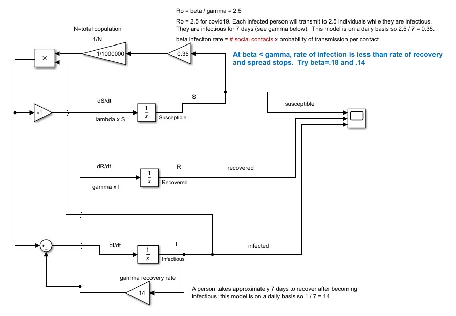 SIR Math Model of Virus Spread (Coronavirus or other) » File