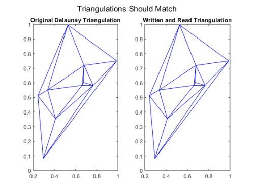 matlab 2018b how to edit figure