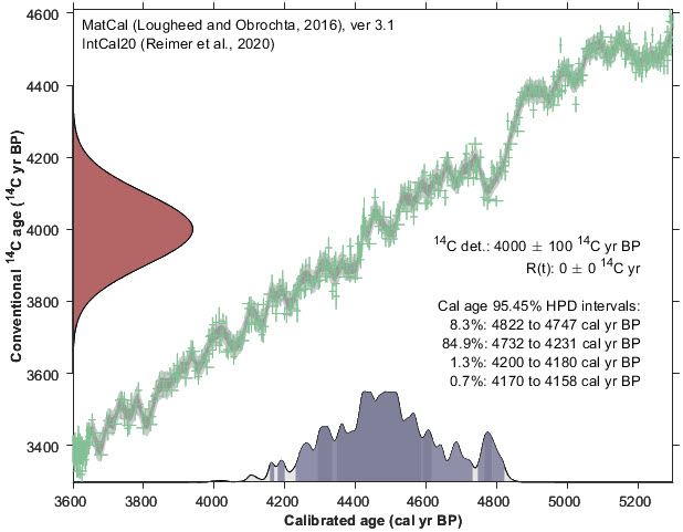 Benchmarking your GPU » File Exchange Pick of the Week - MATLAB & Simulink