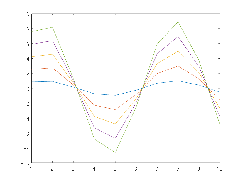 Benchmarking your GPU » File Exchange Pick of the Week - MATLAB & Simulink