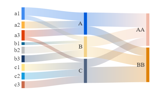 Sankey diagrams in MATLAB