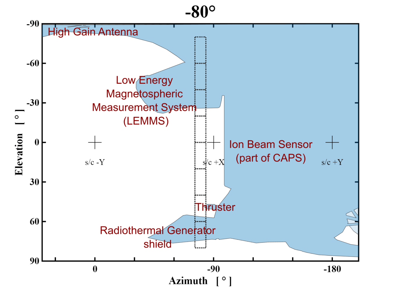 What Does a Spacecraft Instrument Really See?