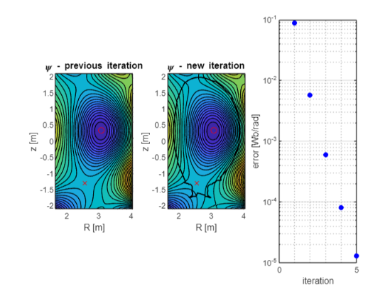 TokaLab: An Open Access Virtual Tokamak for Education and Research