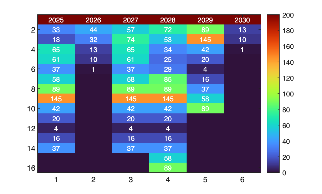 2026 is a provably Happy New Year
