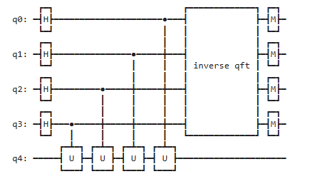 QCLAB - A MATLAB Community Toolbox for Quantum Computing