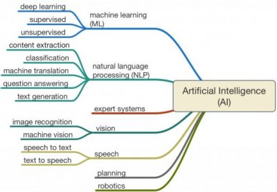 MATLAB for Machine Learning