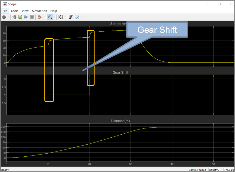 Velocity and gear shift plot