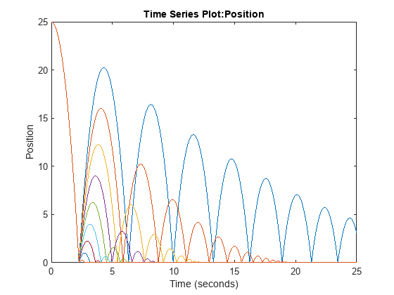 Debug Custom C/C++ Code - MATLAB & Simulink