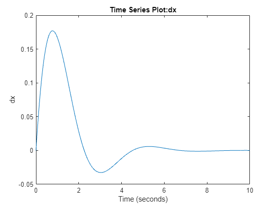 How to Run Simulink Simulation from MATLAB Script? » Guy on Simulink ...