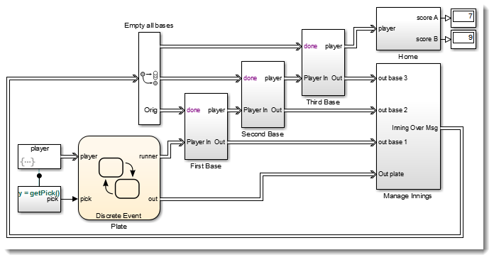 Felipe Alou Test Diagram