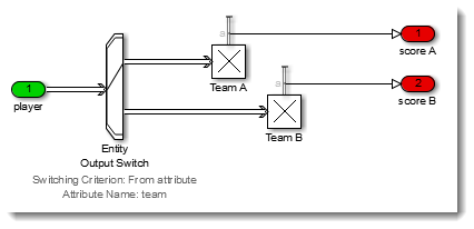 Count points