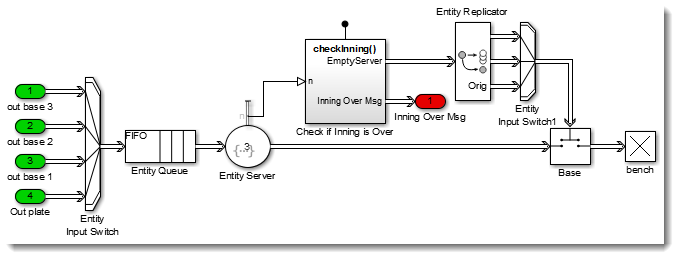 Inning management