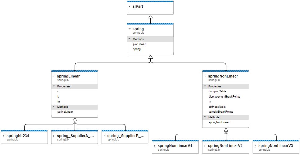 Olympic 2016 – Pole Vault » Guy on Simulink - MATLAB & Simulink