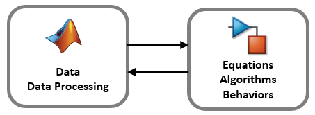 Olympic 2016 – Pole Vault » Guy on Simulink - MATLAB & Simulink