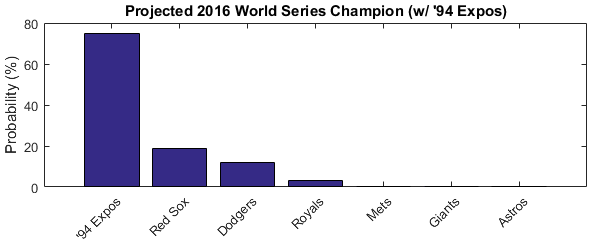 season stats 4