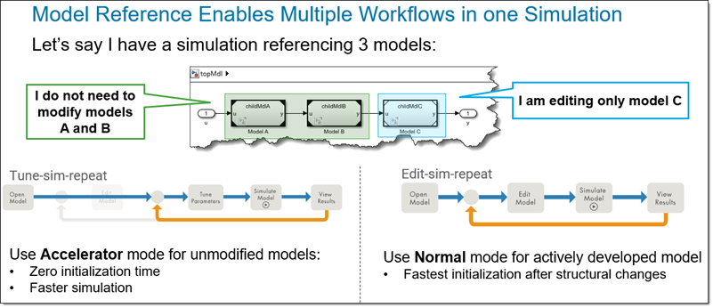 MathWorks Automotive Conference and Model Referencing