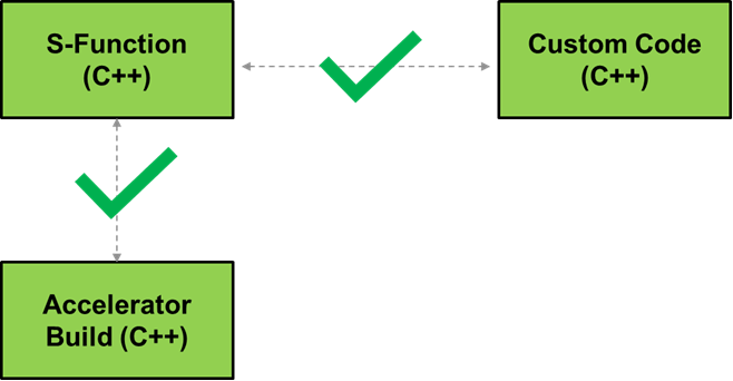 Debug Custom C/C++ Code - MATLAB & Simulink