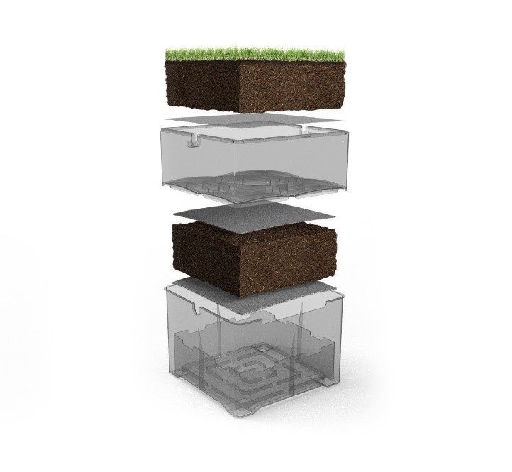 Bioo Panel’s four primary sections (Image courtesy of Bioo)