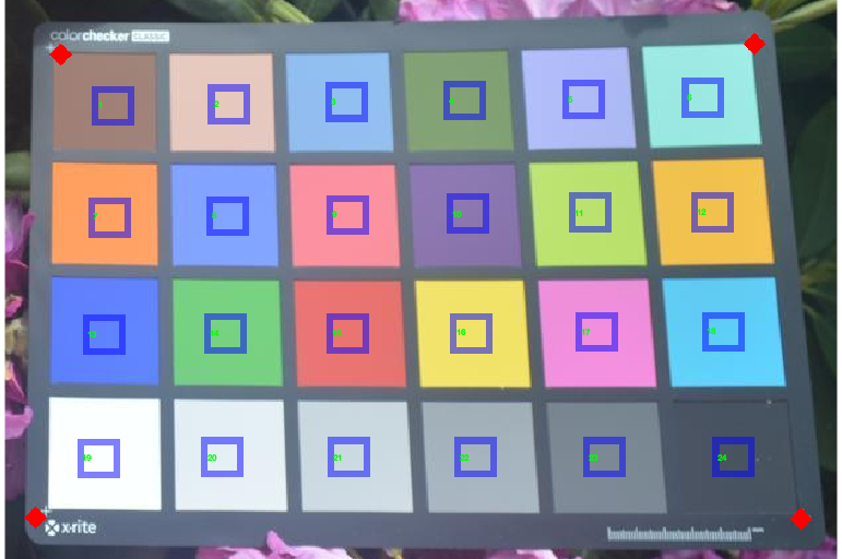 how-to-detect-an-x-rite-colorchecker-chart-steve-on-image-processing-with-matlab-matlab