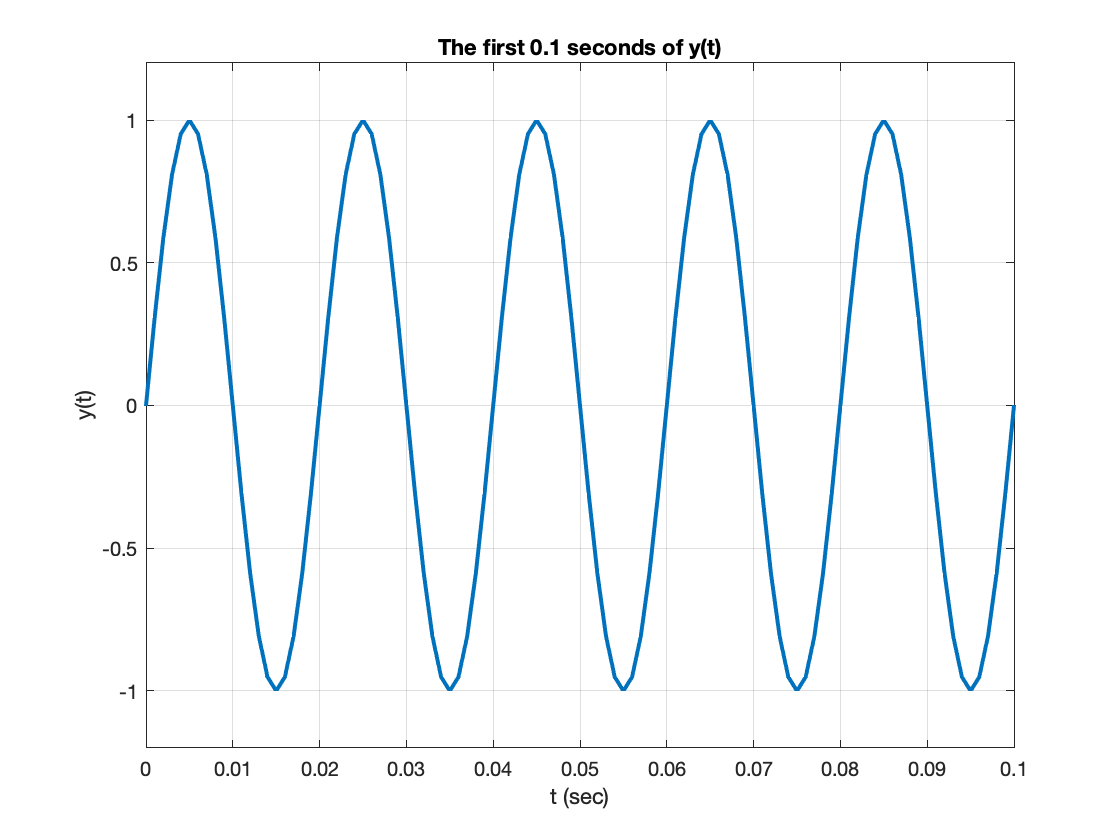 fft matlab