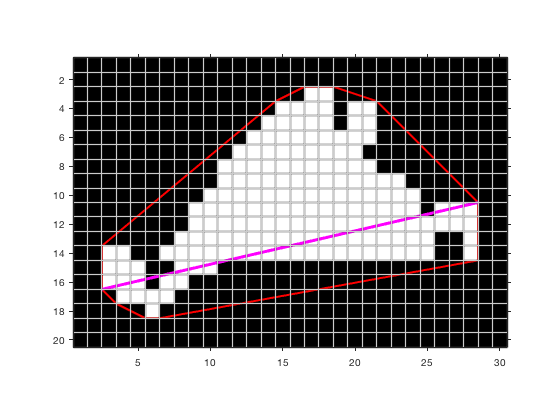 What Is The Shape Of A Pixel Steve On Image Processing With Matlab Matlab Simulink