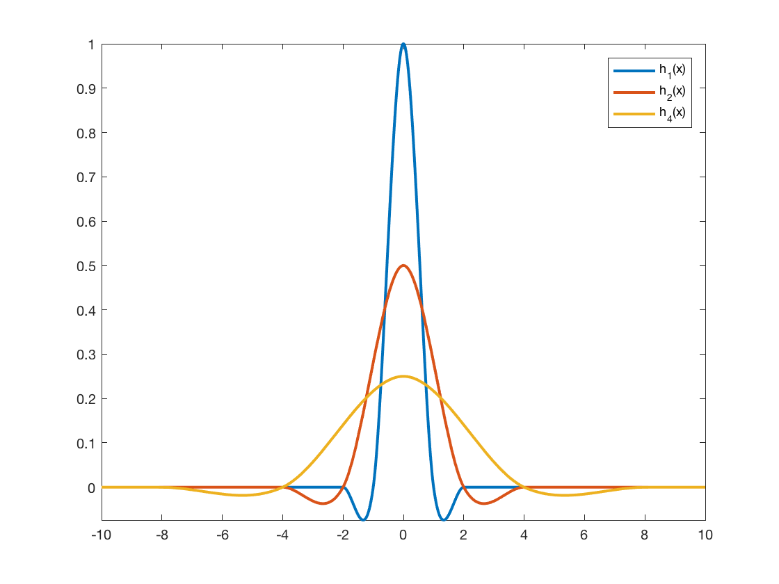 Chessboards, Implicit Expansion, REPELEM, and Unicode Chess Queens » Steve  on Image Processing with MATLAB - MATLAB & Simulink